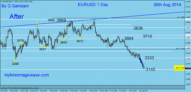 Click to Enlarge

Name: 40  eurusd  daily  08-26-14   After.png
Size: 43 KB
