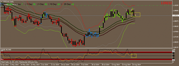 Click to Enlarge

Name: USDCAD.Daily.png
Size: 40 KB