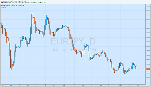 Click to Enlarge

Name: eurjpy.png
Size: 55 KB