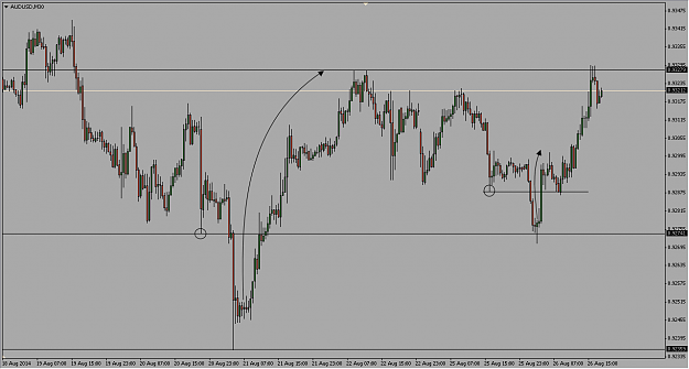 Click to Enlarge

Name: AUDUSD 26082014.png
Size: 28 KB