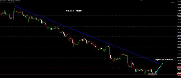 Click to Enlarge

Name: GBPUSD 4 Hourly TP 27-08.jpg
Size: 171 KB