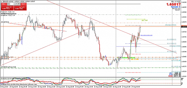 Click to Enlarge

Name: GBPUSD.mfM15.png
Size: 55 KB