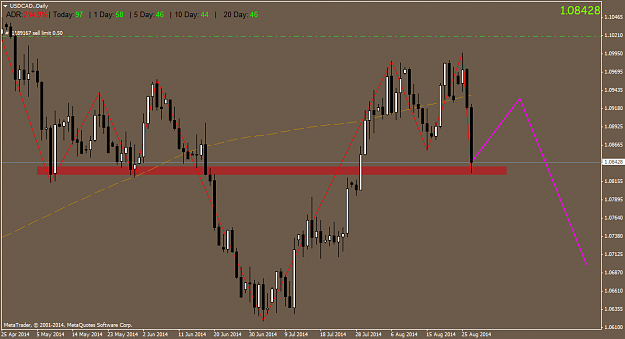 Click to Enlarge

Name: USDCAD.Daily.png
Size: 44 KB