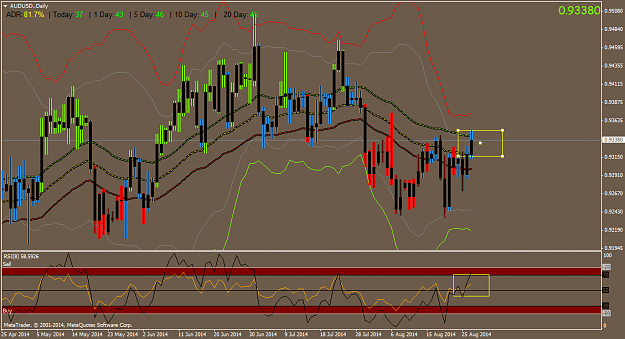 Click to Enlarge

Name: AUDUSD.Daily.png
Size: 58 KB
