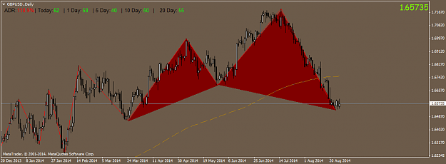 Click to Enlarge

Name: GBPUSD.Daily.png
Size: 35 KB