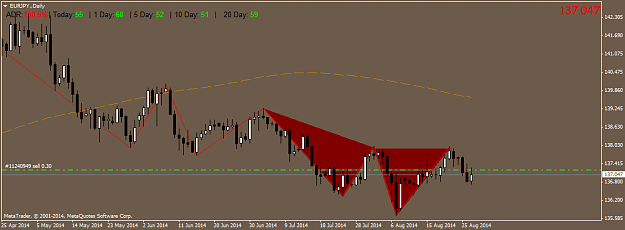 Click to Enlarge

Name: EURJPY.Daily.png
Size: 29 KB