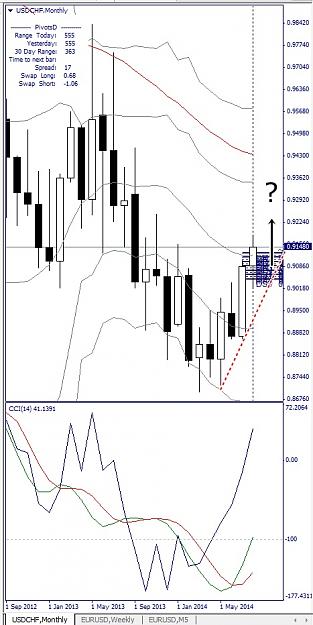 Click to Enlarge

Name: EURUSD, Monthly, 2014 August 28.jpg
Size: 127 KB