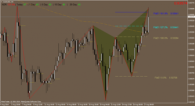 Click to Enlarge

Name: AUDUSD.H4.png
Size: 56 KB