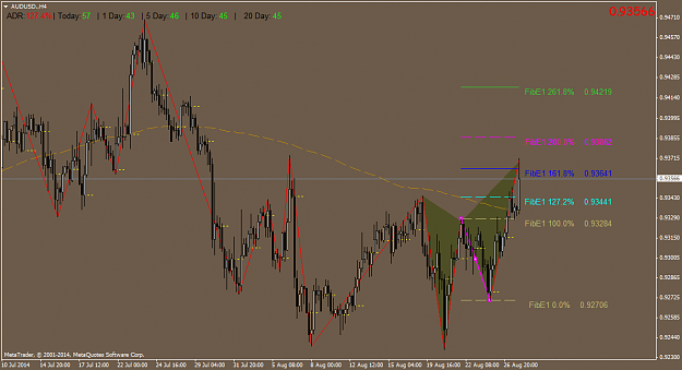 Click to Enlarge

Name: AUDUSD.H42.png
Size: 54 KB
