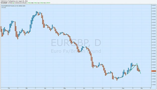Click to Enlarge

Name: eurgbp.png
Size: 66 KB