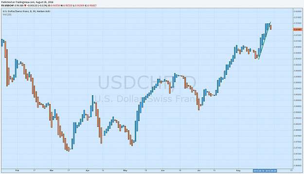 Click to Enlarge

Name: usdchf.png
Size: 63 KB