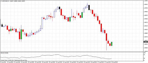 Click to Enlarge

Name: usdcad@h4.png
Size: 43 KB