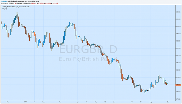 Click to Enlarge

Name: eurgbp.png
Size: 52 KB