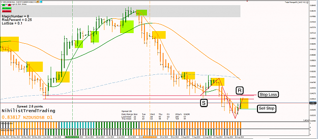 Click to Enlarge

Name: 28th Aug 14 NZD:USD D1 Chart 3.png
Size: 118 KB