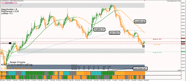 Click to Enlarge

Name: 28th Aug 14 NZD:USD D1 Chart 4.png
Size: 123 KB