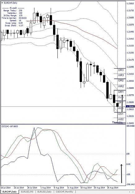 Click to Enlarge

Name: EURCHF, Daily, 2014 August 29.jpg
Size: 151 KB