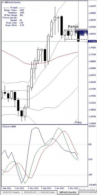 Click to Enlarge

Name: GBPAUD, Monthly, 2014 August 29.jpg
Size: 120 KB