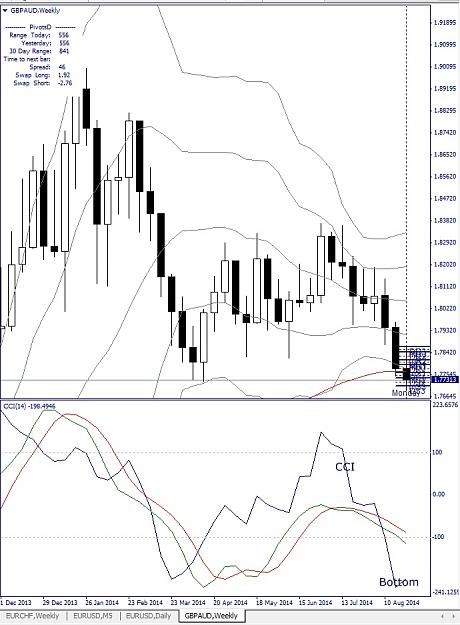 Click to Enlarge

Name: GBPAUD, Weekly, 2014 August 29.jpg
Size: 161 KB