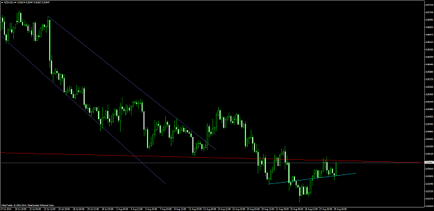 Click to Enlarge

Name: nzdusd #10.png
Size: 62 KB