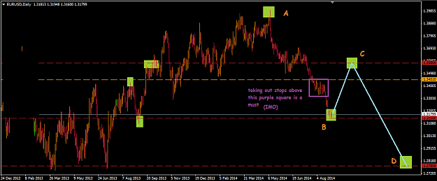 Click to Enlarge

Name: 2014.08.29. EurUsd Daily ABCD.png
Size: 31 KB
