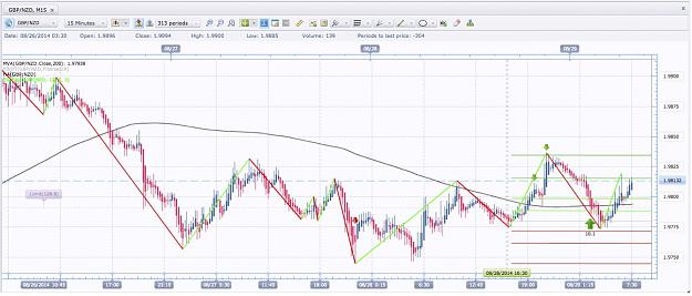 Click to Enlarge

Name: GBP:NZD Short.jpg
Size: 183 KB