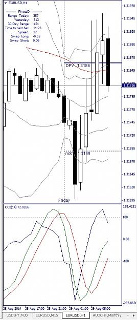 Click to Enlarge

Name: EURUSD, H1, 2014 August 29.jpg
Size: 116 KB