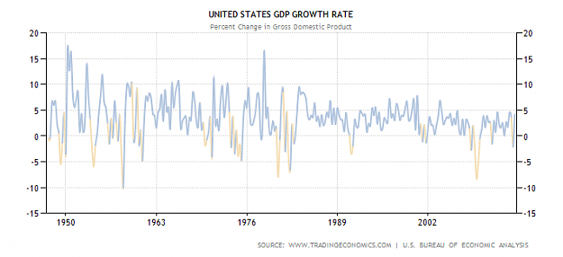 Click to Enlarge

Name: united-states-gdp-growth.png
Size: 34 KB