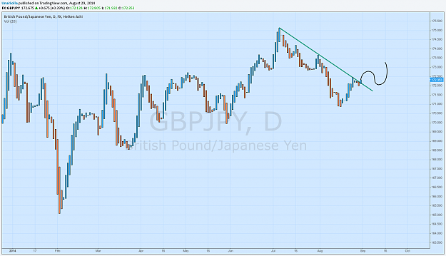 Click to Enlarge

Name: gbpjpy.png
Size: 72 KB