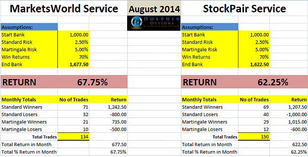 Click to Enlarge

Name: August2014_Returns.png
Size: 37 KB