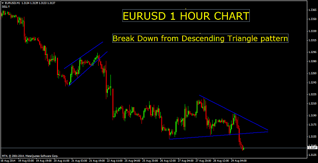 Click to Enlarge

Name: eurusd.png
Size: 40 KB