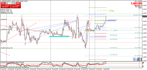 Click to Enlarge

Name: GBPUSD.mfM15.png
Size: 59 KB