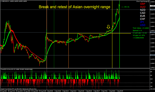 Click to Enlarge

Name: Break and retest of overnight Asian range..png
Size: 78 KB