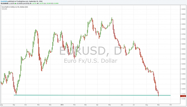 Click to Enlarge

Name: eurusd.png
Size: 55 KB