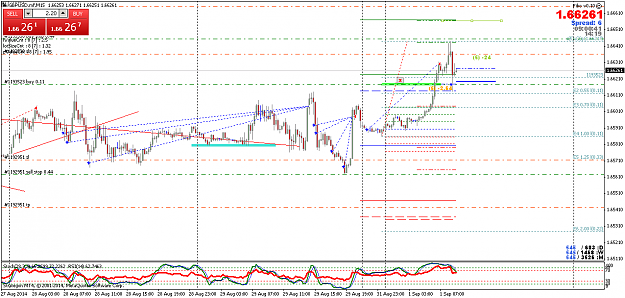 Click to Enlarge

Name: GBPUSD.mfM15.png
Size: 53 KB