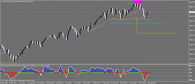Click to Enlarge

Name: DAX30Weekly.png
Size: 40 KB