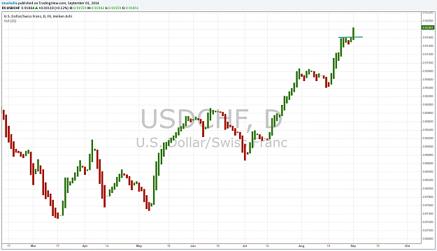 Click to Enlarge

Name: usdchf.png
Size: 61 KB