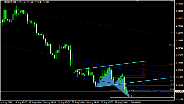 Click to Enlarge

Name: 2014.09.01. EurUsd butterfly target.png
Size: 18 KB