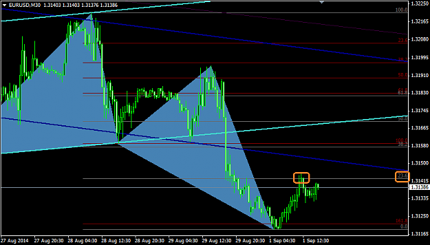 Click to Enlarge

Name: 2014.09.01. EurUsd m30.png
Size: 23 KB