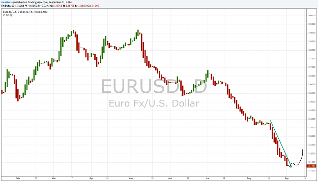 Click to Enlarge

Name: eurusd.png
Size: 76 KB