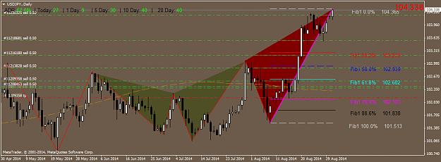 Click to Enlarge

Name: USDJPY.Daily.png
Size: 42 KB