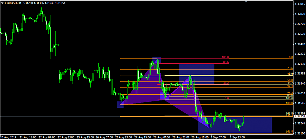 Click to Enlarge

Name: 2014.09.02.EurUsd H1.png
Size: 24 KB