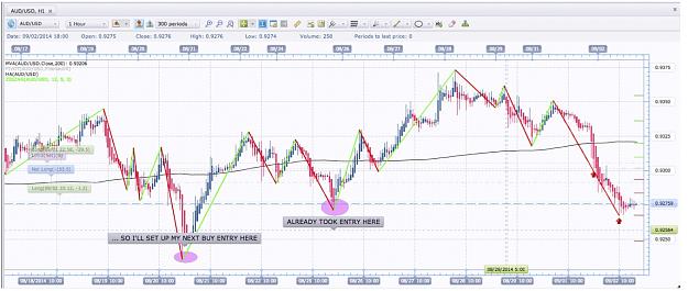 Click to Enlarge

Name: AUD:USD Long Example.jpg
Size: 206 KB