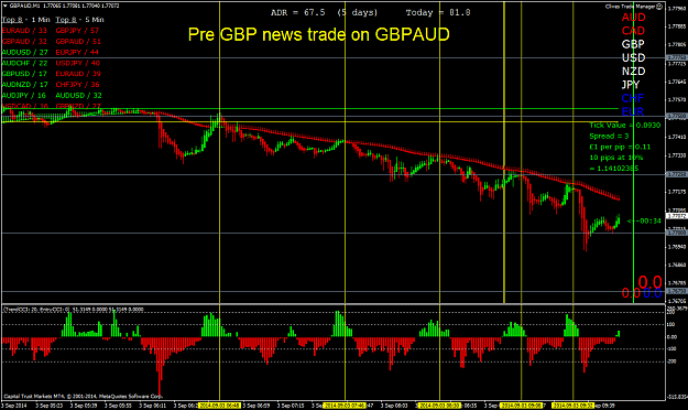 Click to Enlarge

Name: Pre news trade on gbpaud.png
Size: 71 KB