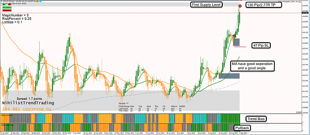 Click to Enlarge

Name: 3rd Sep 14 USD:JPY D1 Chart.png
Size: 132 KB
