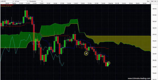 Click to Enlarge

Name: USDJPY ichimoku Best short term forex trading strategies 03Sep2014 1-1.png
Size: 53 KB