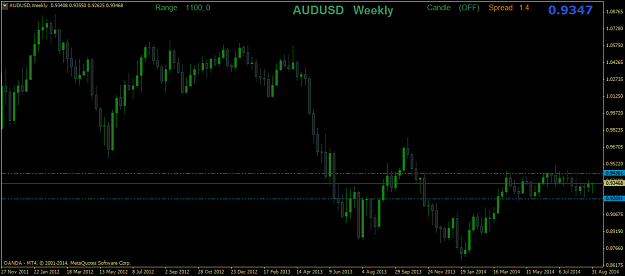 Click to Enlarge

Name: AUDUSDWeekly.png
Size: 33 KB