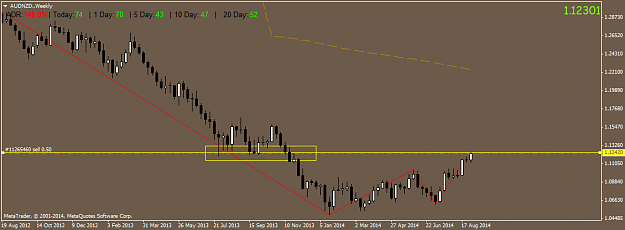 Click to Enlarge

Name: AUDNZD.Weekly.png
Size: 26 KB