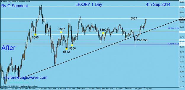 Click to Enlarge

Name: 65  jpy index  daily chart.  09-03-14    After.png
Size: 48 KB