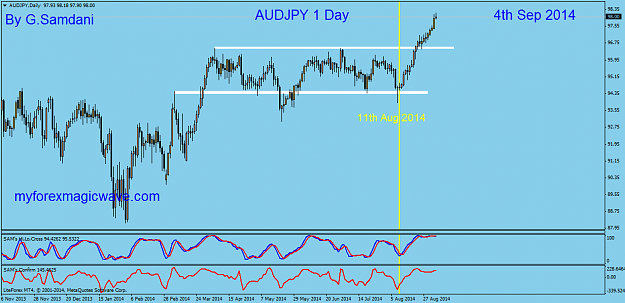 Click to Enlarge

Name: 5 audjpy  daily  09-04-14  after.png
Size: 43 KB