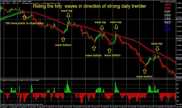 Click to Enlarge

Name: Riding the hrly  waves with the daily trend.png
Size: 75 KB